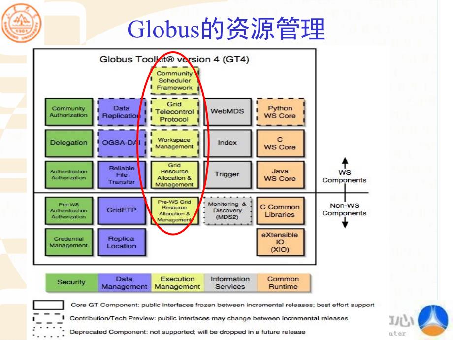 第四章资源管理_第3页