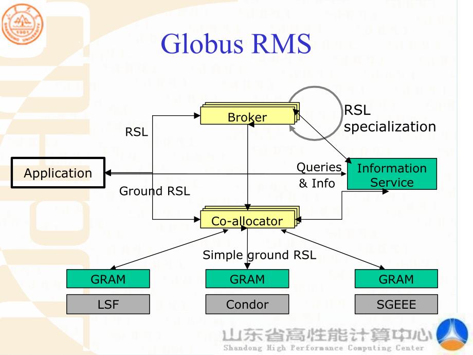 第四章资源管理_第4页