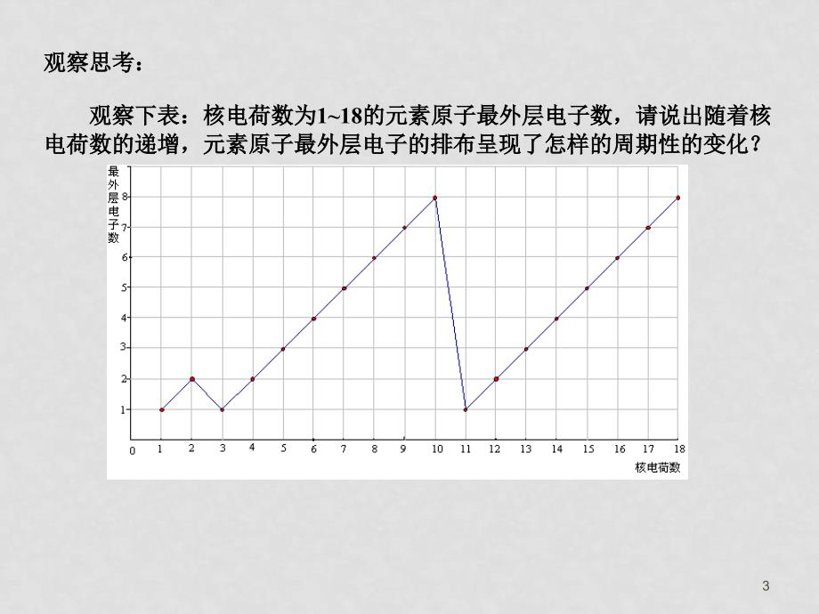 浙江高中化学专题1苏教版必修二元素周期律第一课时_第3页