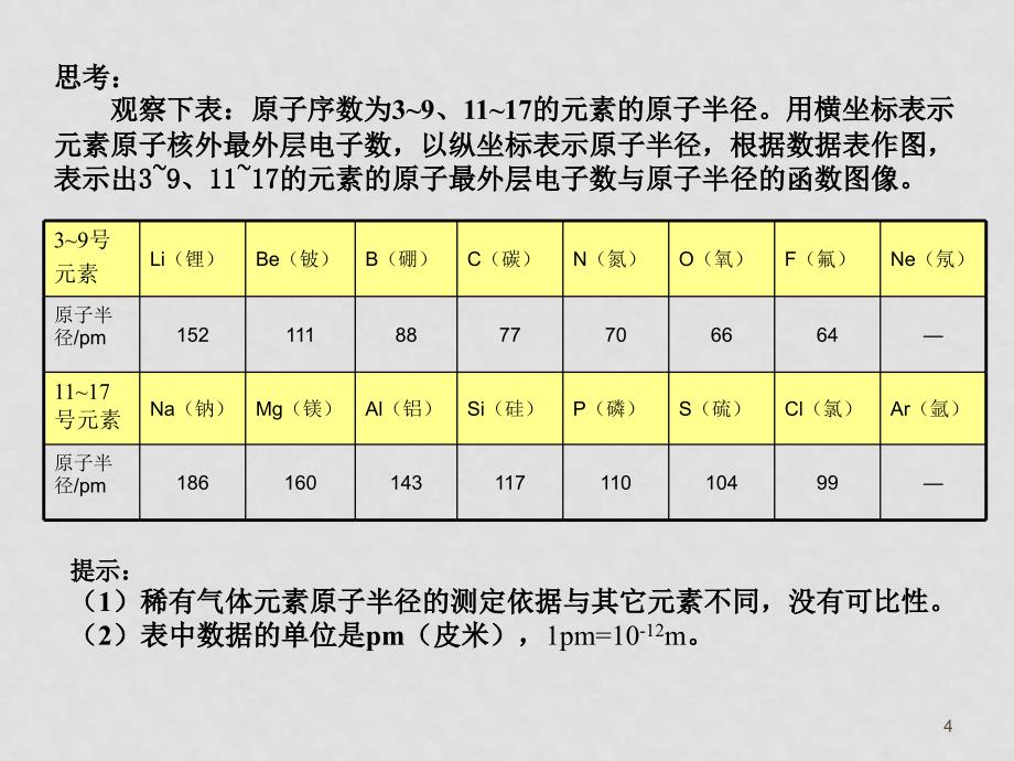 浙江高中化学专题1苏教版必修二元素周期律第一课时_第4页