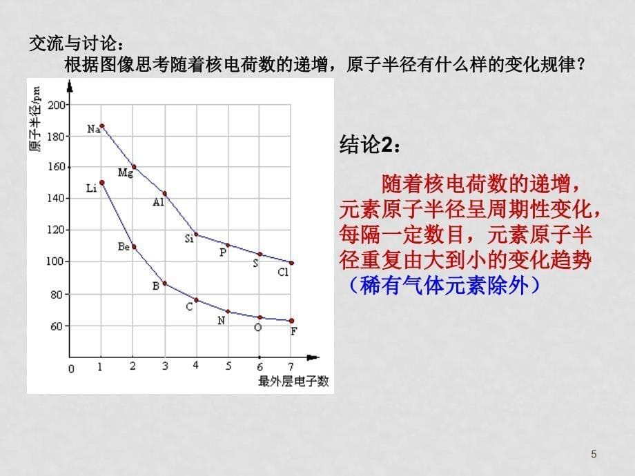 浙江高中化学专题1苏教版必修二元素周期律第一课时_第5页