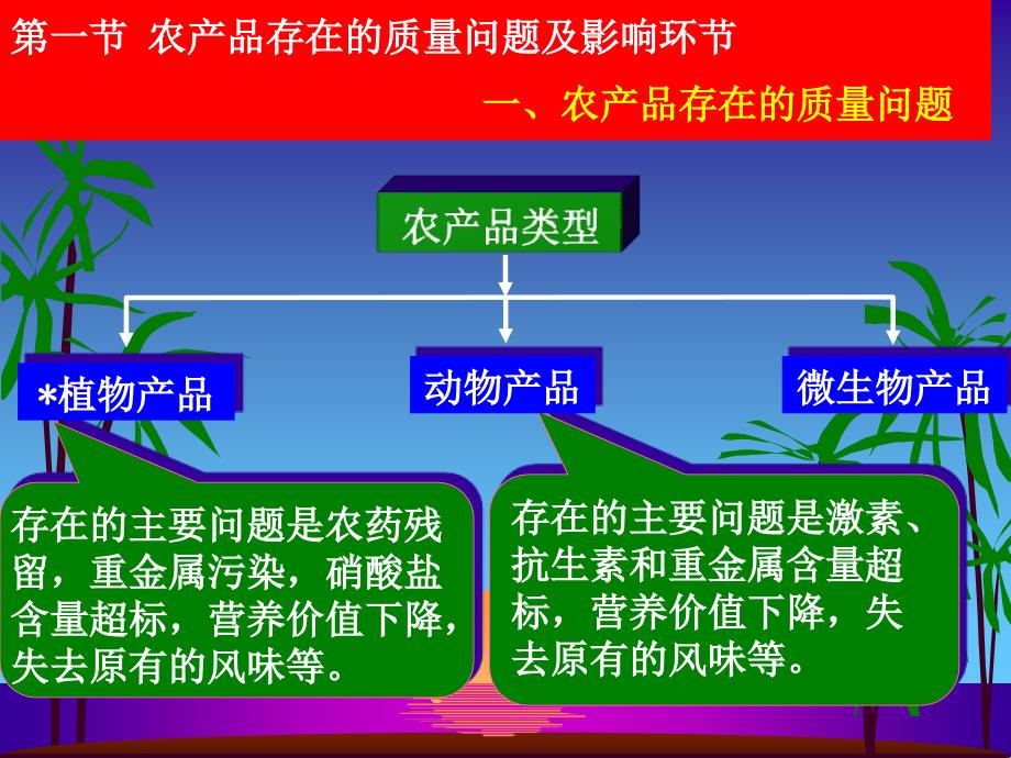 农业标准化与农产品质量安全_第4页