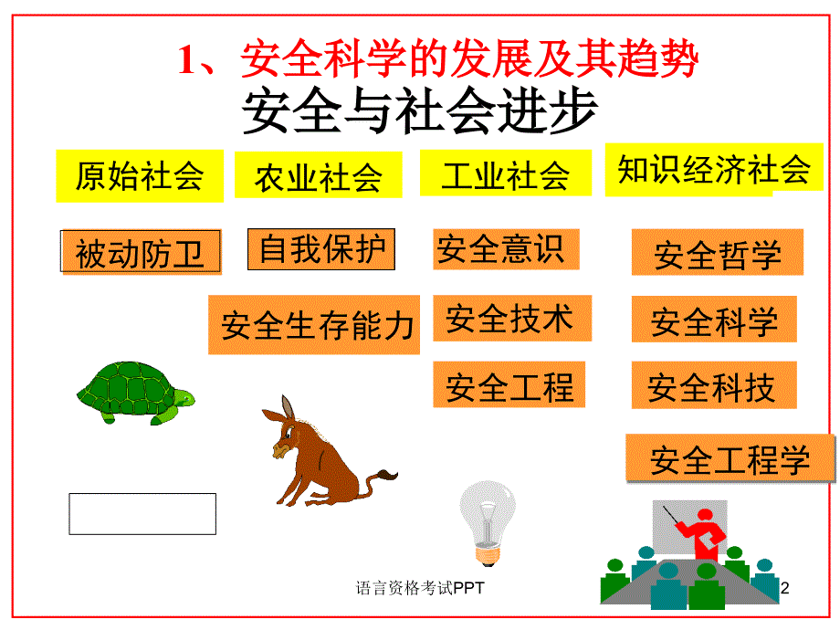 安全文化教学课件_第2页