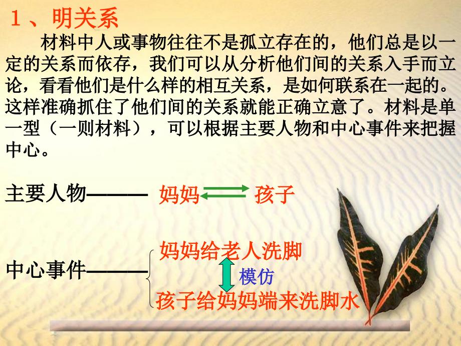 《中考语文复习材料作文的审题立意》ppt课件_第4页