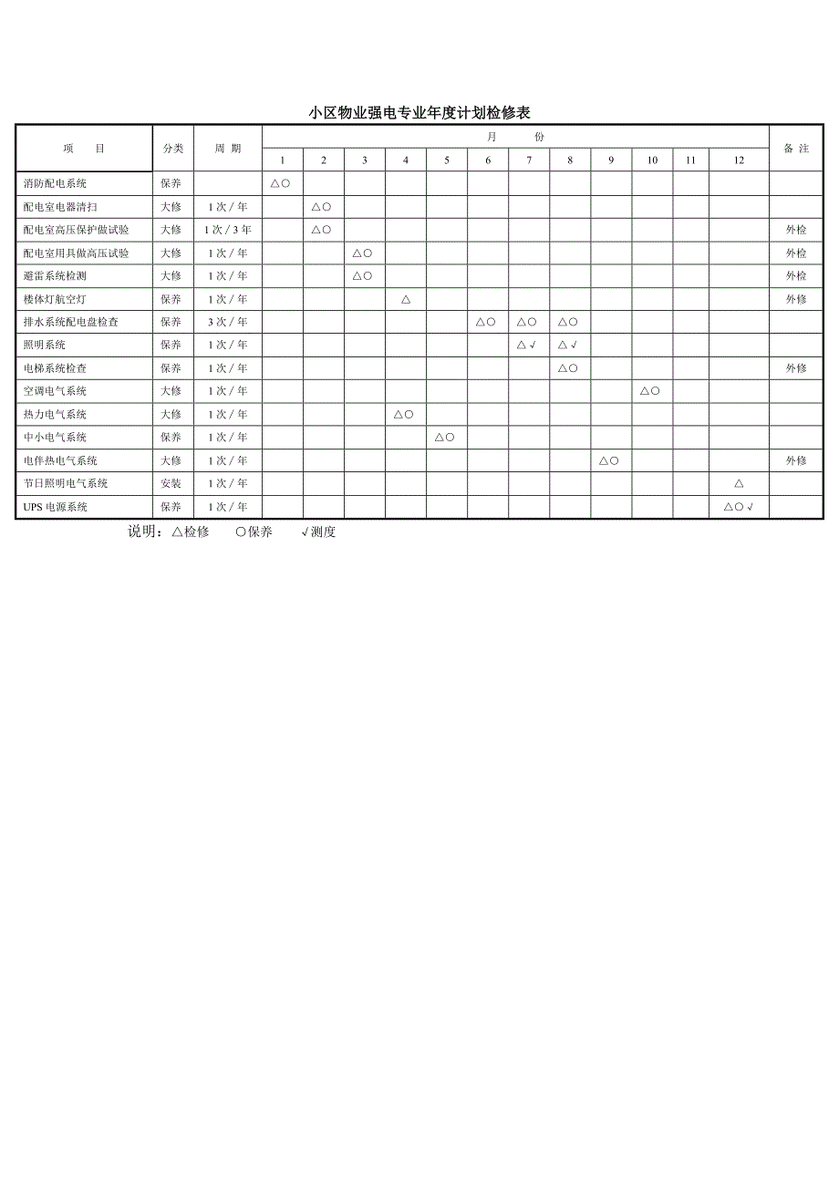 小区物业强电专业年度计划检修表_第1页