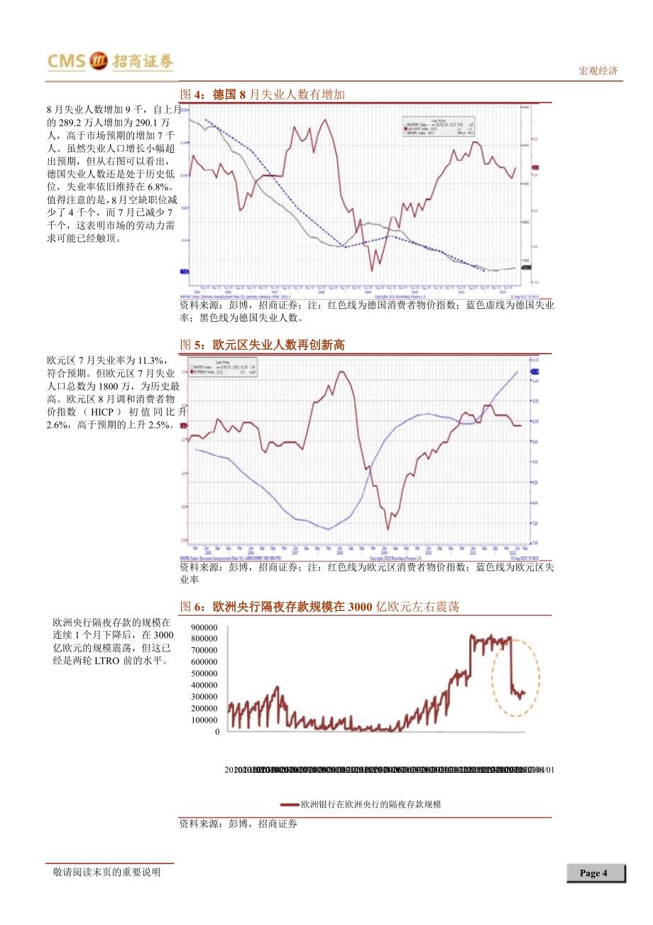 欧元区债务危机发展动向追踪9月第1周欧洲央行将进一步讨论债券购买计划0903_第4页