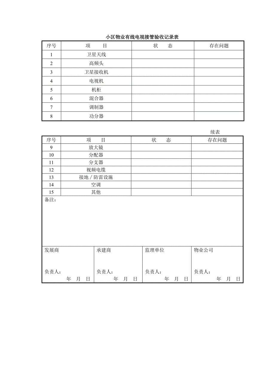 小区物业有线电视接管验收记录表_第1页