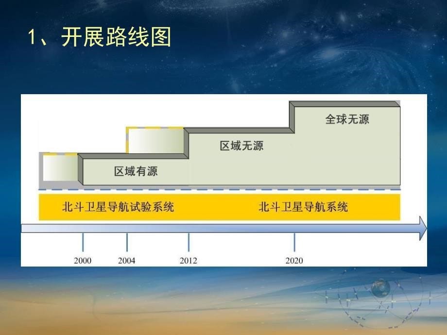 中国第二代卫星导航系统专项管理办公室22_第5页