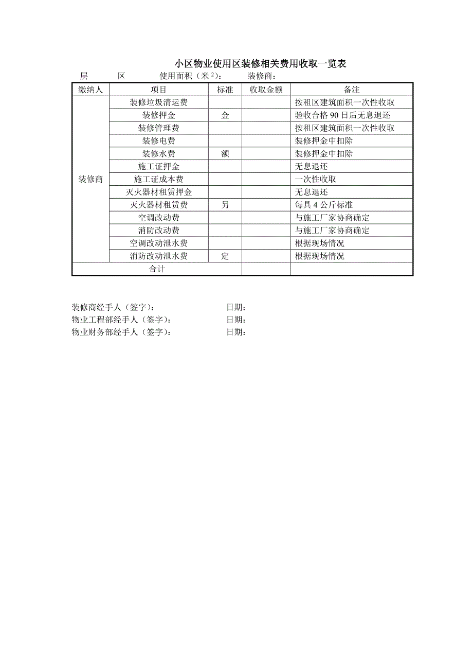 小区物业使用区装修相关费用收取一览表_第1页