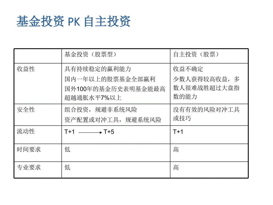 基金投资的三大策略_第4页