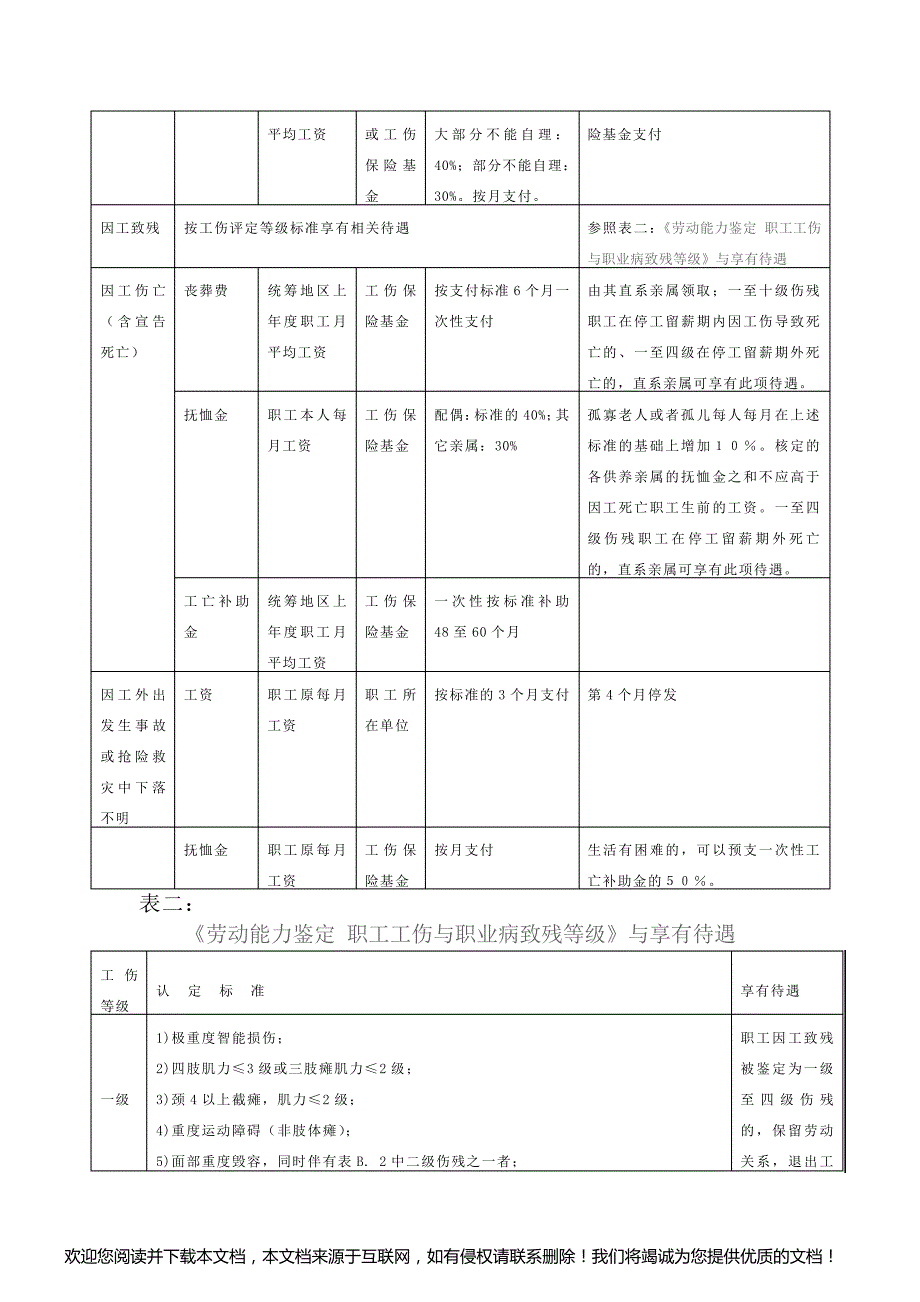 《工伤保险条例》解读_第3页