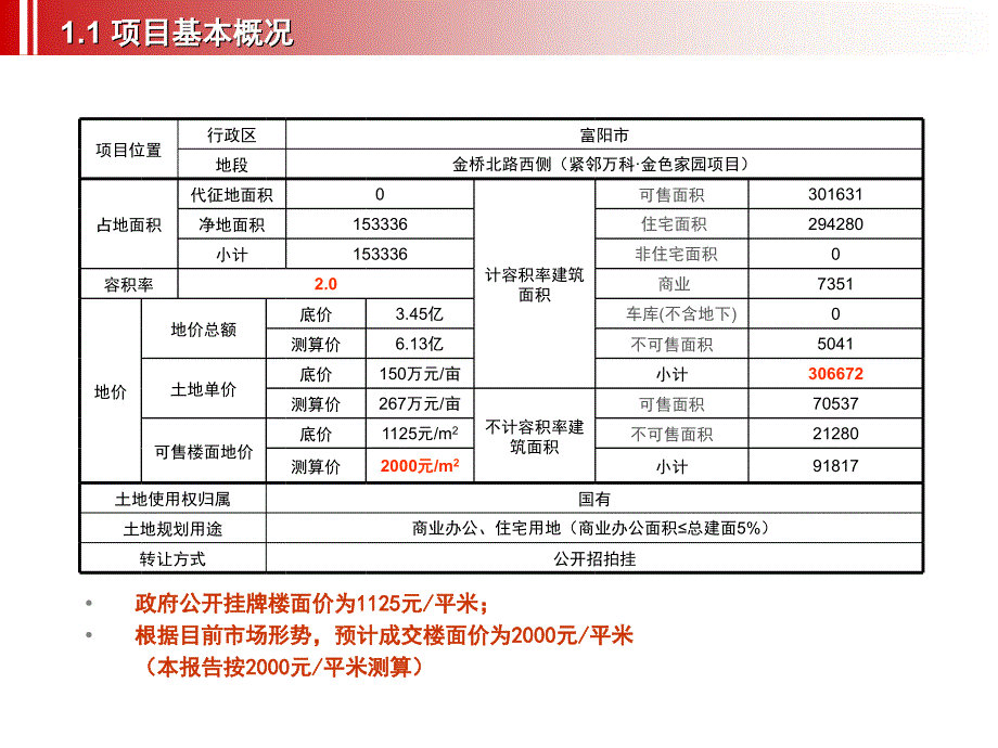 某北路地块可研报告_第4页