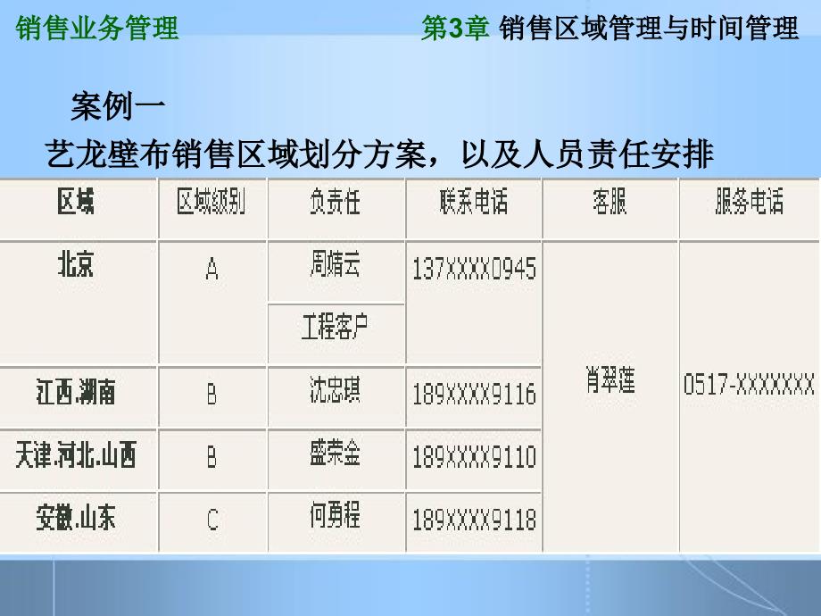 销售区域管理与时间管理课件_第4页