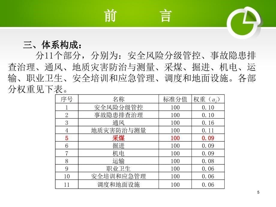 煤矿安全生产标准化采煤部分解读.ppt_第5页