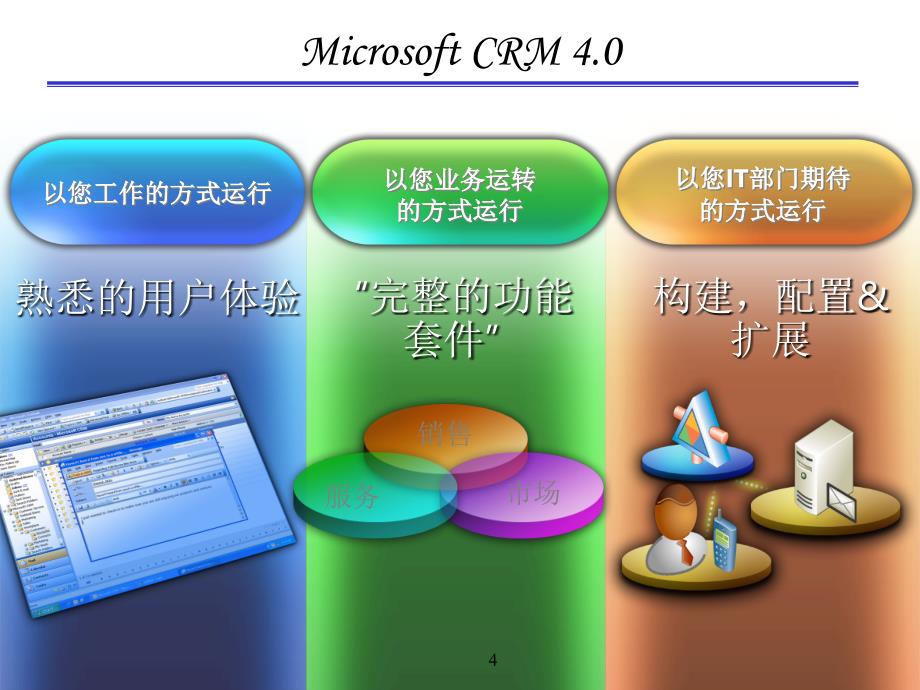 微软CRM介绍及案例讲解_第4页