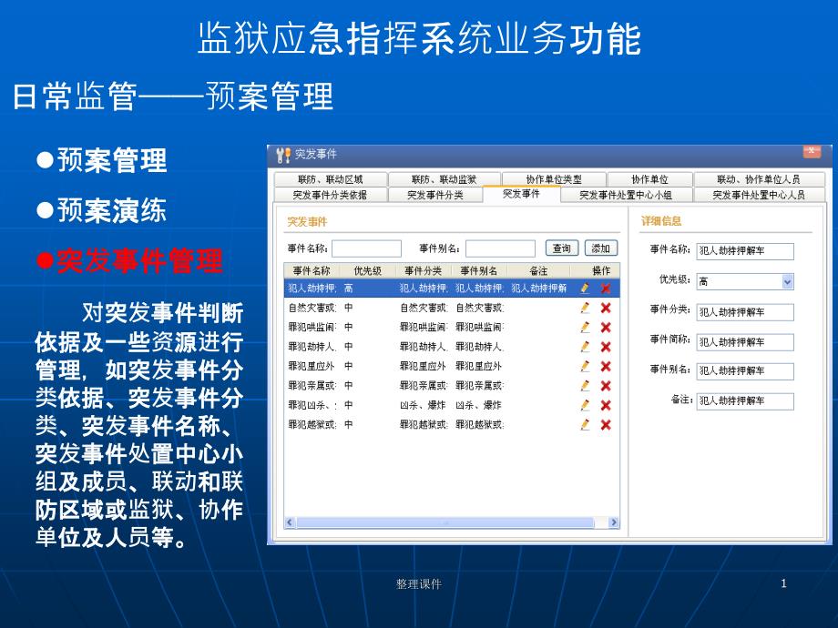 监狱应急预案基本内容_第1页