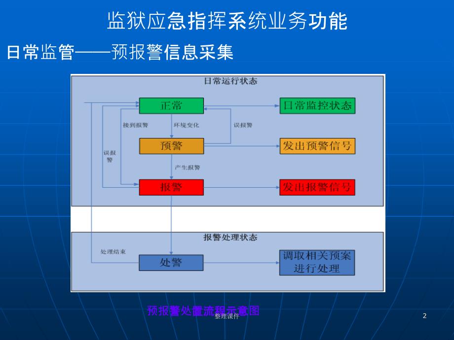 监狱应急预案基本内容_第2页