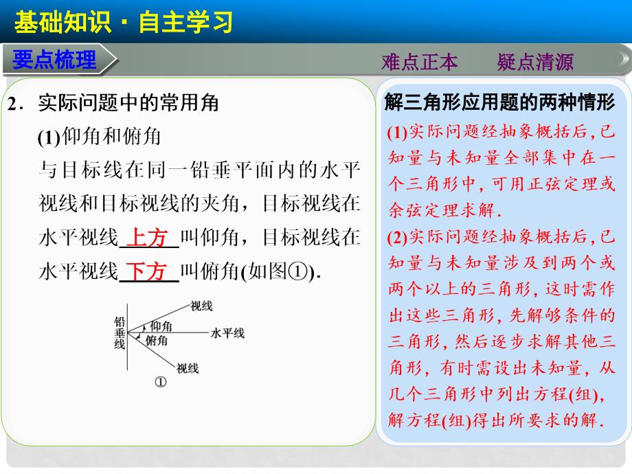 高三数学大一轮复习 4.9解三角形应用举例课件 理 苏教版_第3页