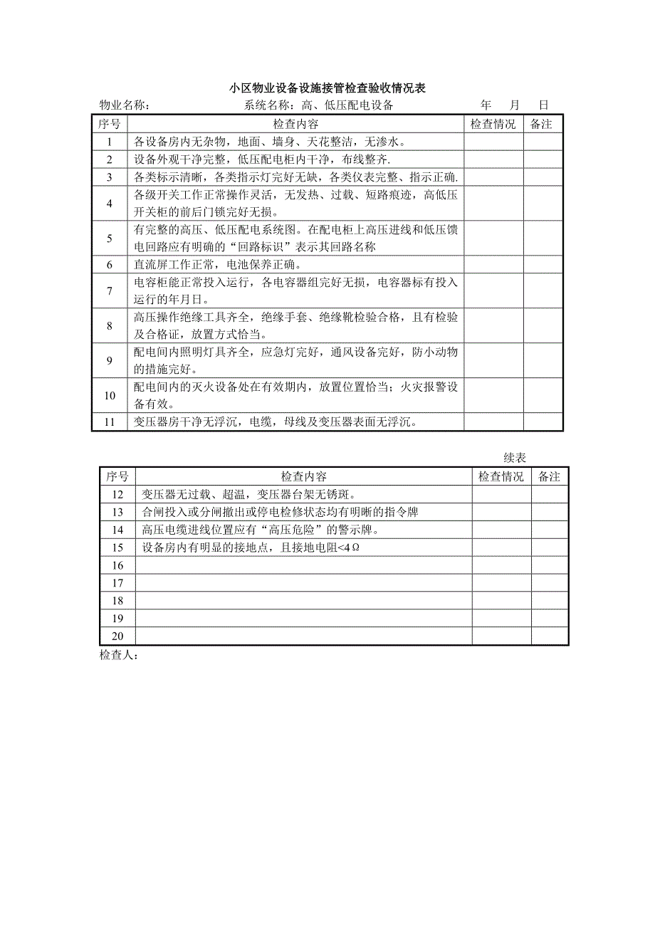 小区物业设备设施接管检查验收情况表_第1页