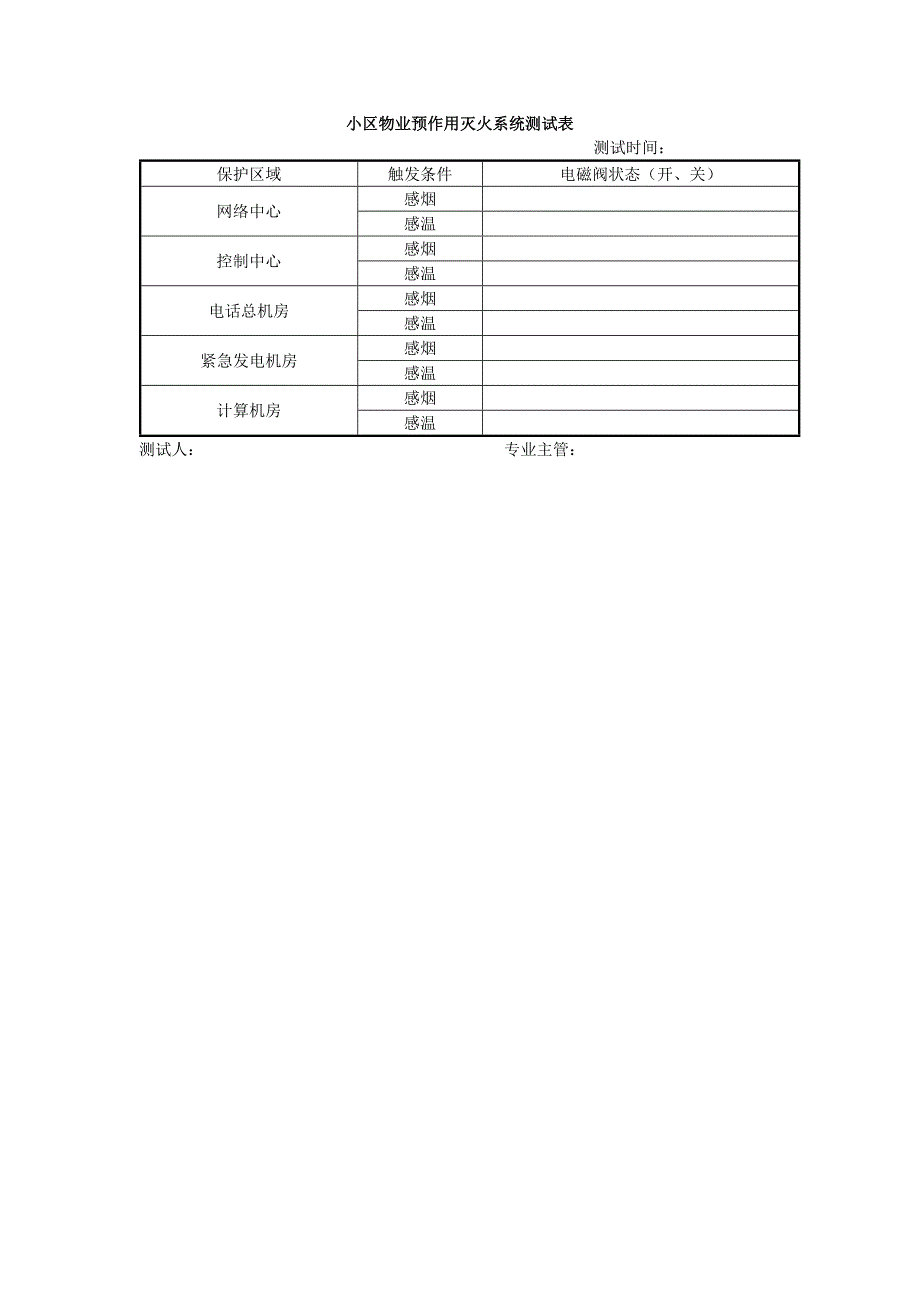 小区物业预作用灭火系统测试表_第1页