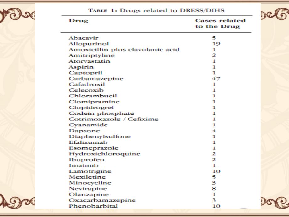 Druginduced hypersensitivity syndrome DIHS)课件_第4页