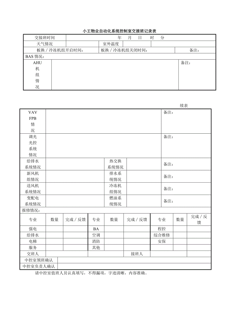 小王物业自动化系统控制室交接班记录表_第1页