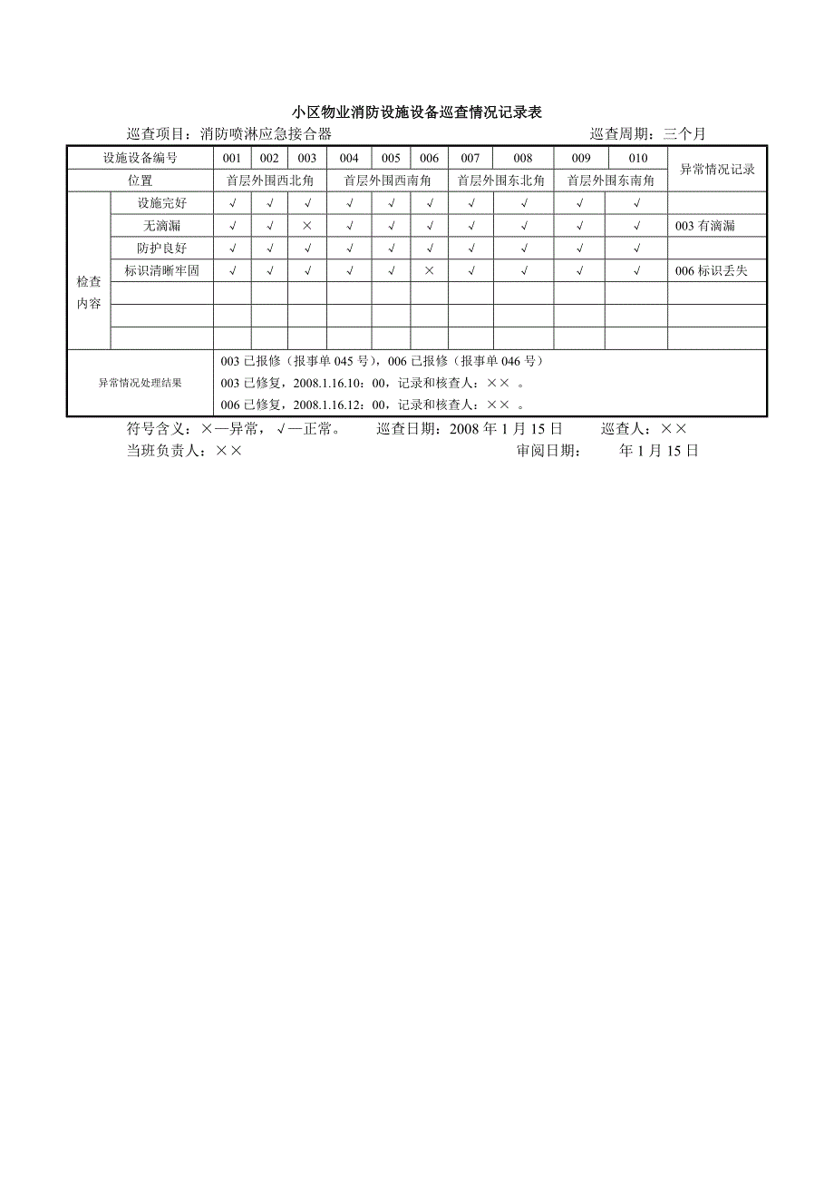 小区物业消防设施设备巡查情况记录表_第1页