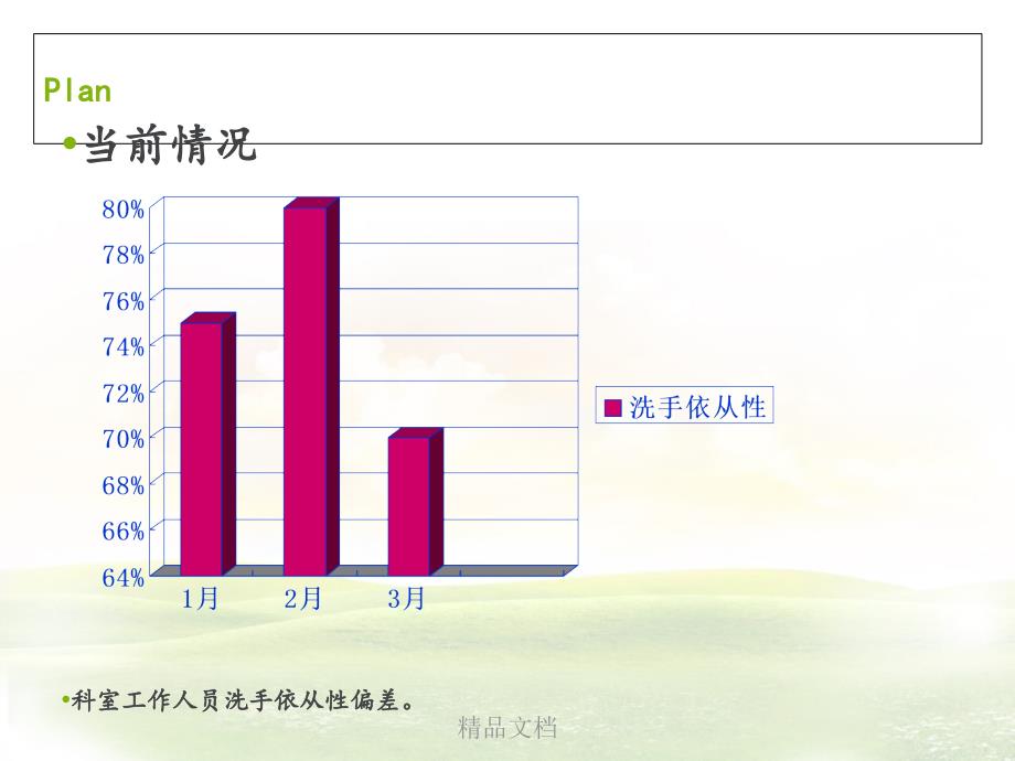 PDCA提高医务人员手卫生依从性课件_第3页