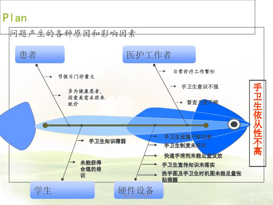 PDCA提高医务人员手卫生依从性课件_第4页