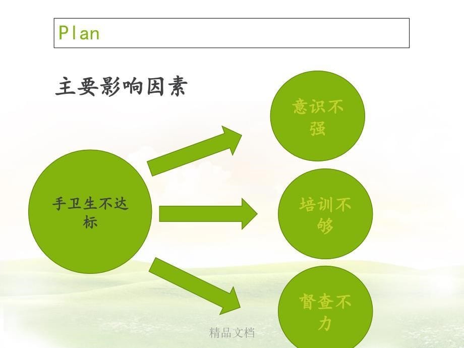 PDCA提高医务人员手卫生依从性课件_第5页