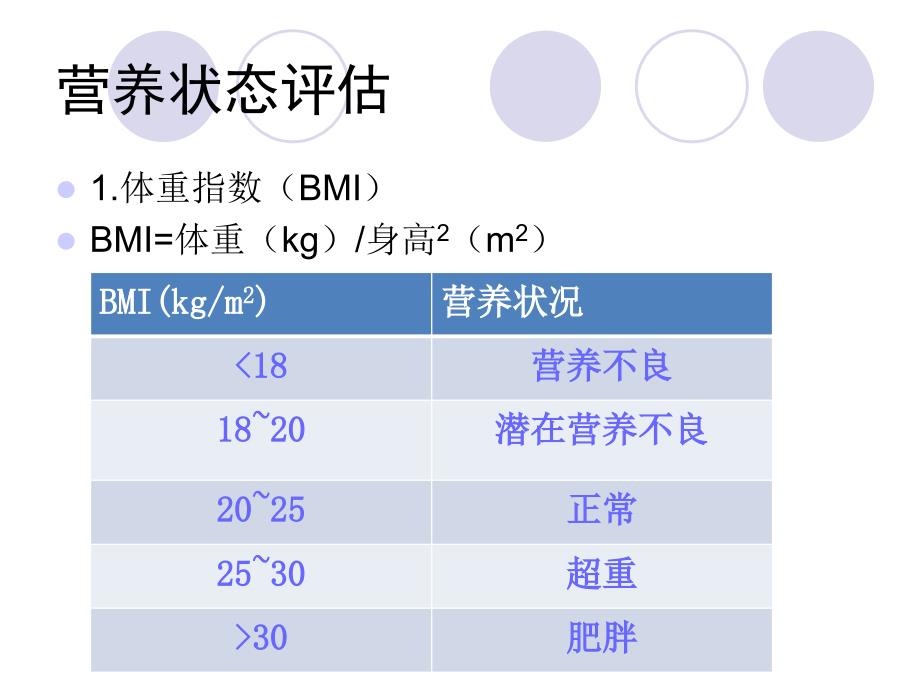 重症患者肠内与肠外营养支持课件_第4页