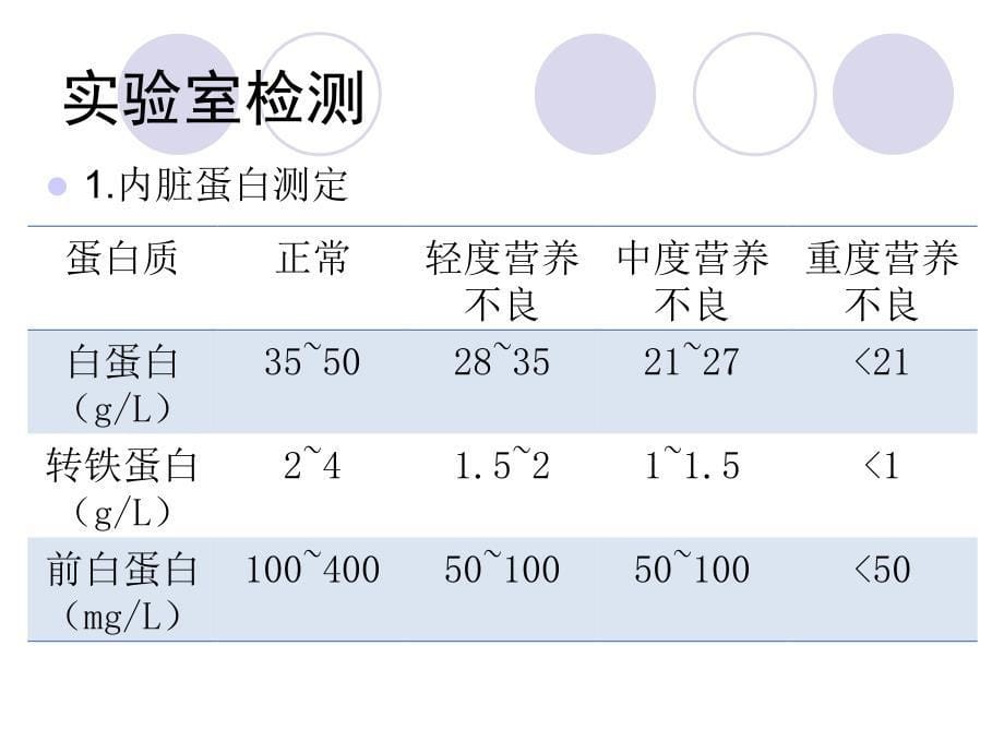 重症患者肠内与肠外营养支持课件_第5页