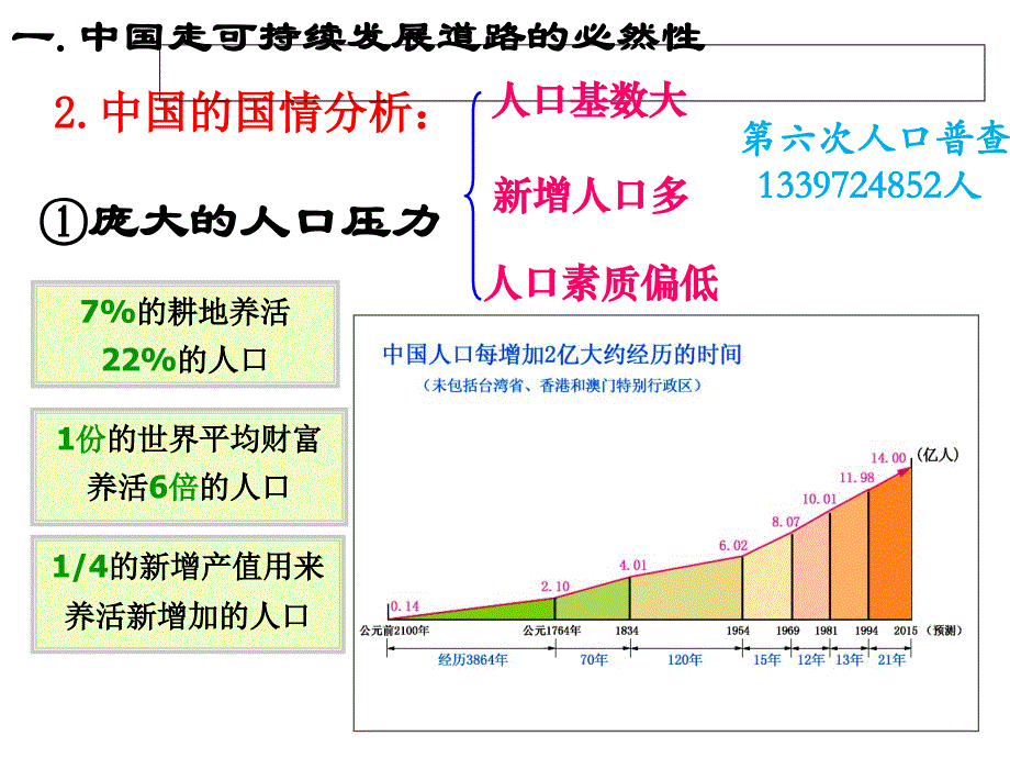 62中国可持续发展的实践_第4页