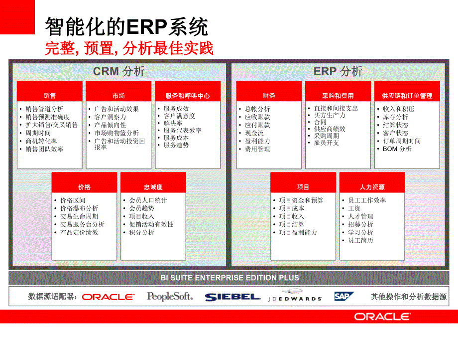 Oracle BI 应用相关分析内容.ppt_第2页