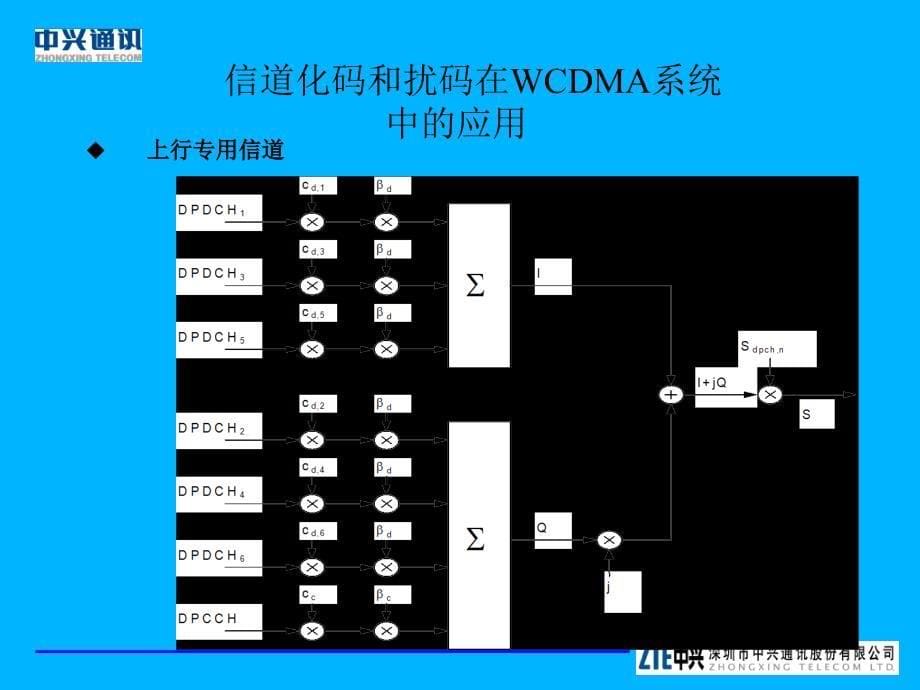 WCDMA关键技术培训之一码资源管理_第5页