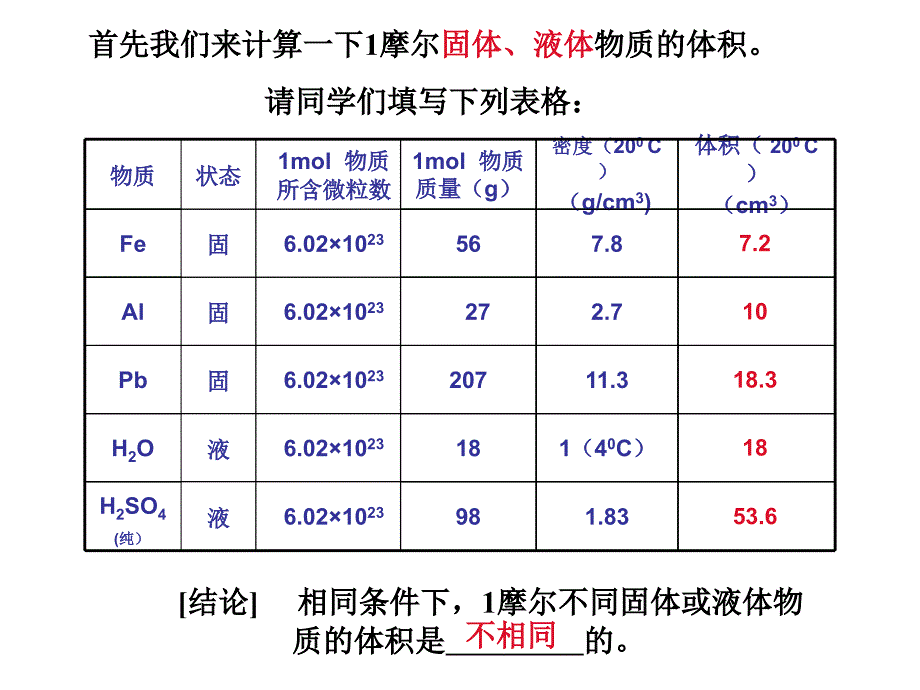 化学32《气体摩尔体积》课件人教大纲版高一上_第3页