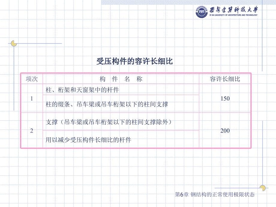 钢结构基础第六章 钢结构的正常使用极限状态_第5页