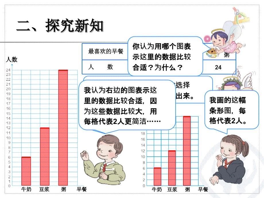 认识条形统计图（2） (2)_第5页