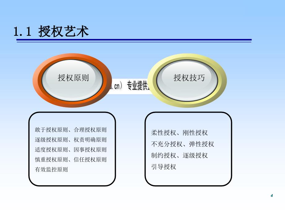 领导艺术和领导方法的重要性_第4页