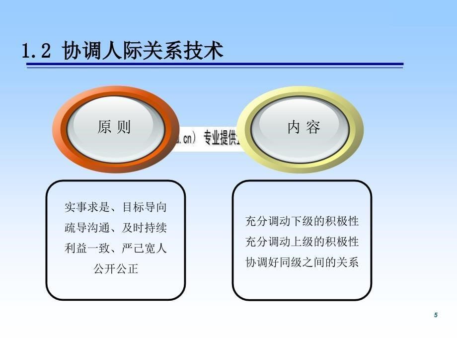 领导艺术和领导方法的重要性_第5页