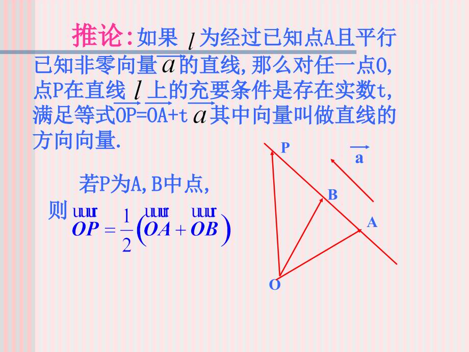 【数学】312《共线向量与共面向量》课件（苏教版选修2-1）_第3页