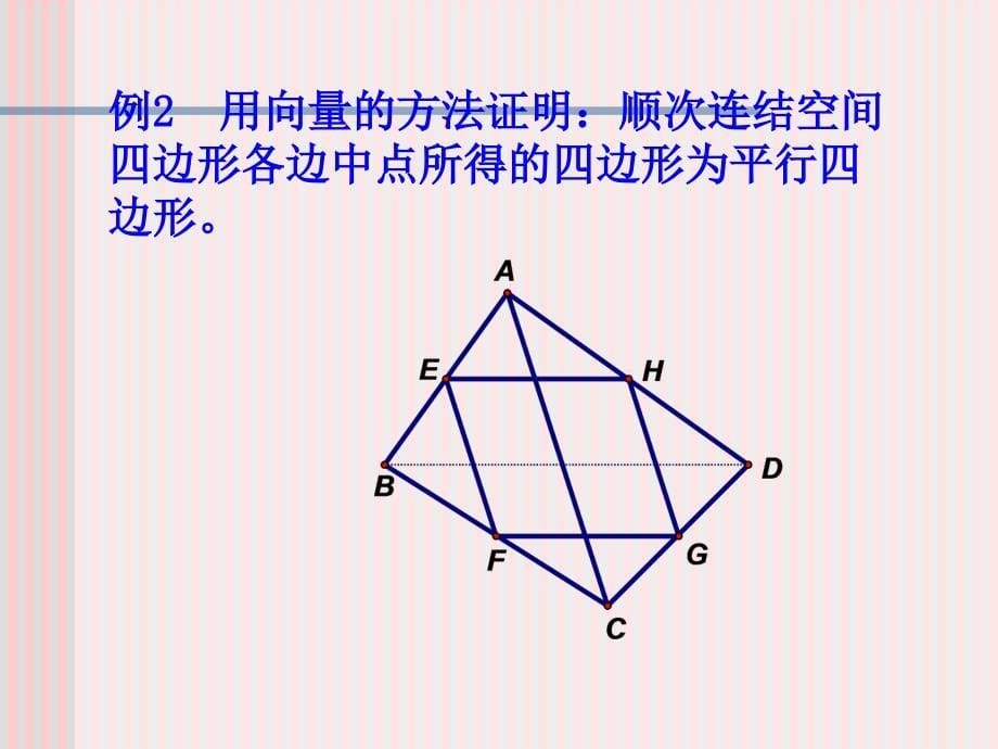 【数学】312《共线向量与共面向量》课件（苏教版选修2-1）_第5页