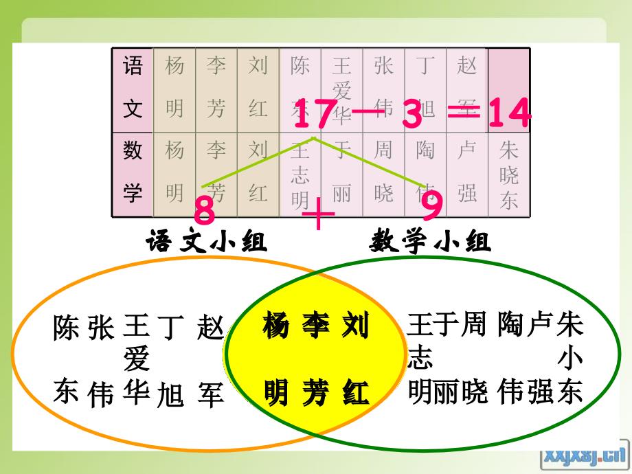 人教版新课标小学数学三年级下册《数学广角》课件_第3页