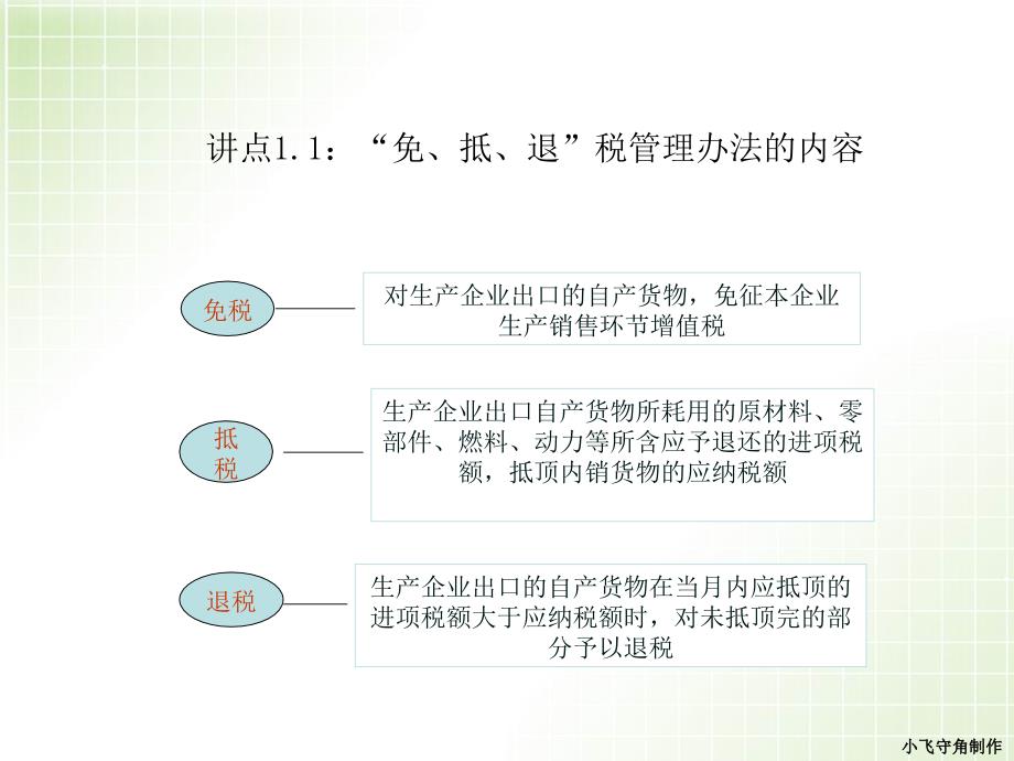 生产企业出口退税基础培训_第4页