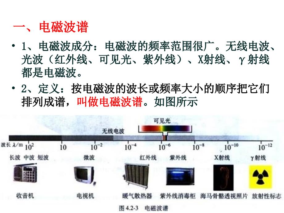 电磁波谱——优质课件(含视频)_第2页