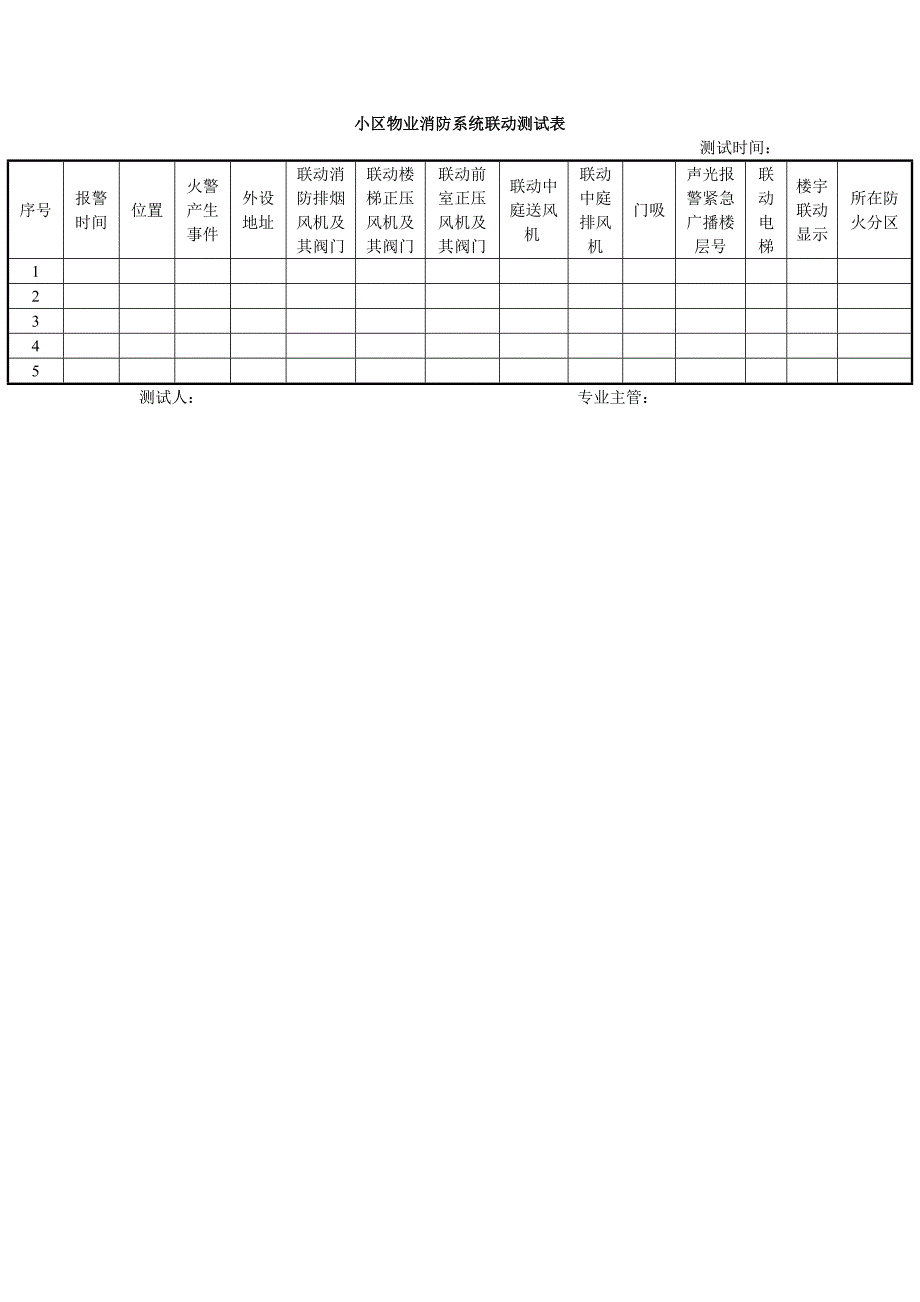 小区物业消防系统联动测试表_第1页