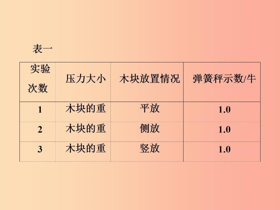 2019年八年级物理全册第六章熟悉而陌生的力微专题8探究摩擦力的影响因素课件新版沪科版.ppt_第5页