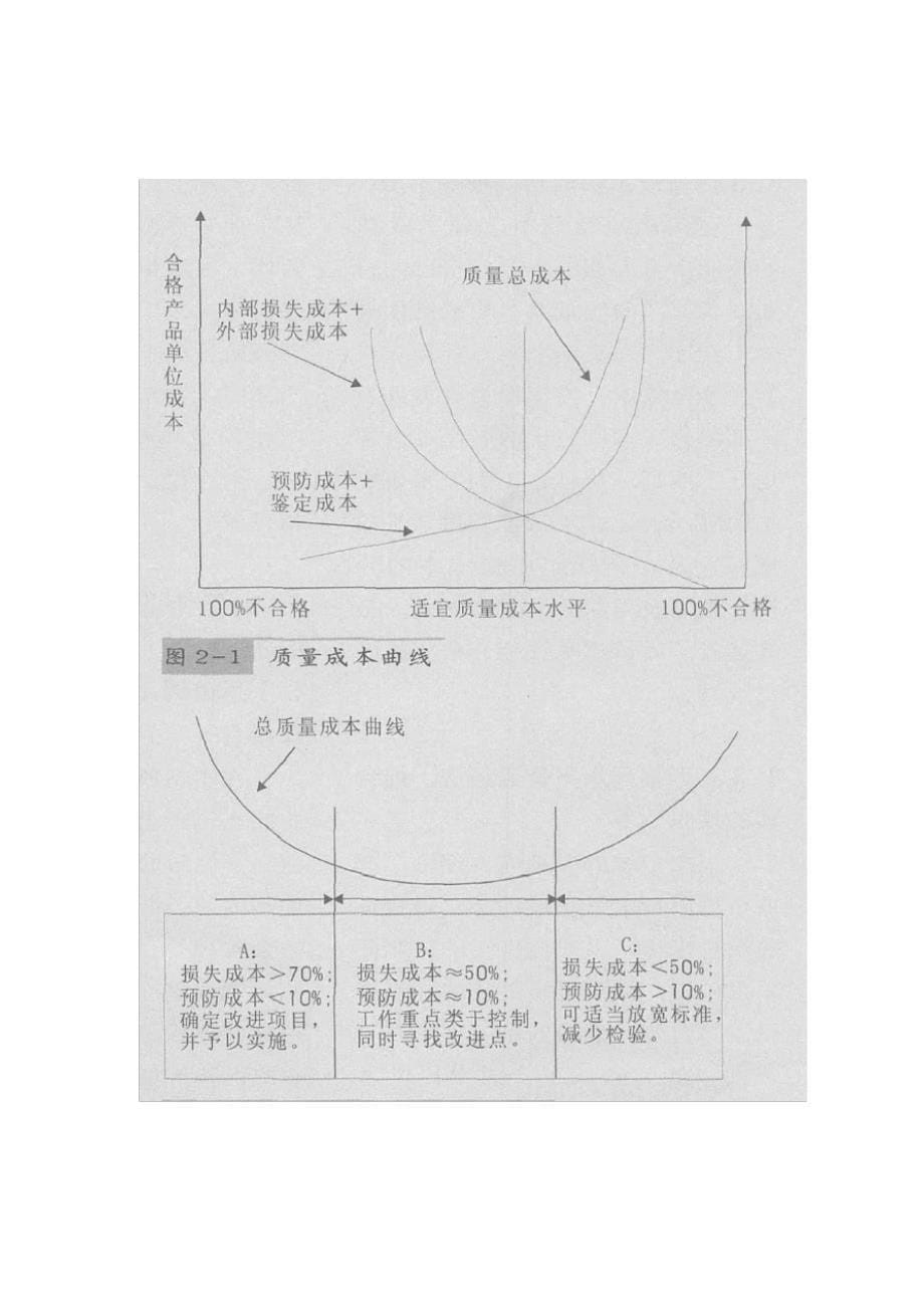 「制造企业质量成本管理中存在的问题及对策」_第5页