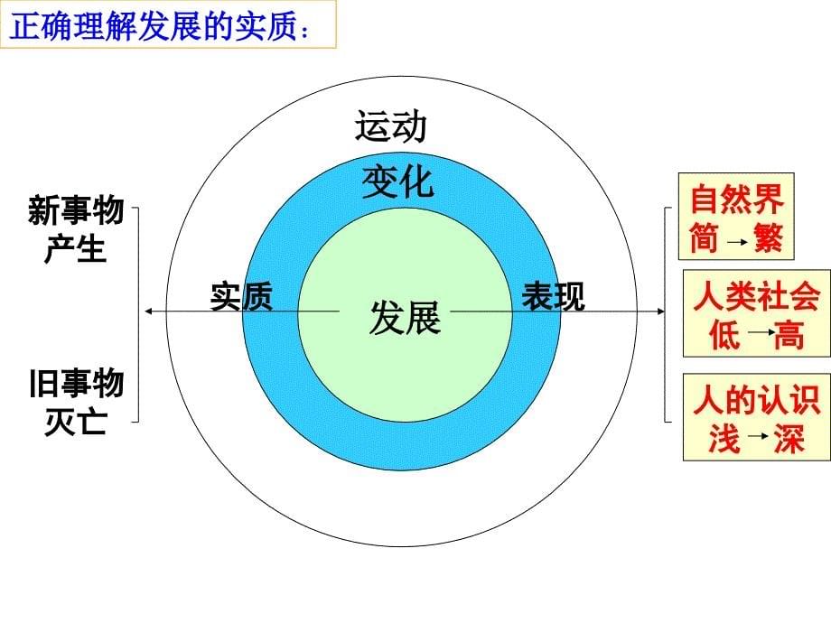 发展观课件.ppt_第5页