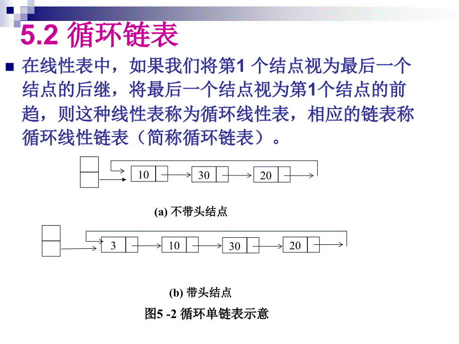 循环链表和双向链表_第3页